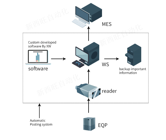 自动过账(图1) 自动过账(图1)