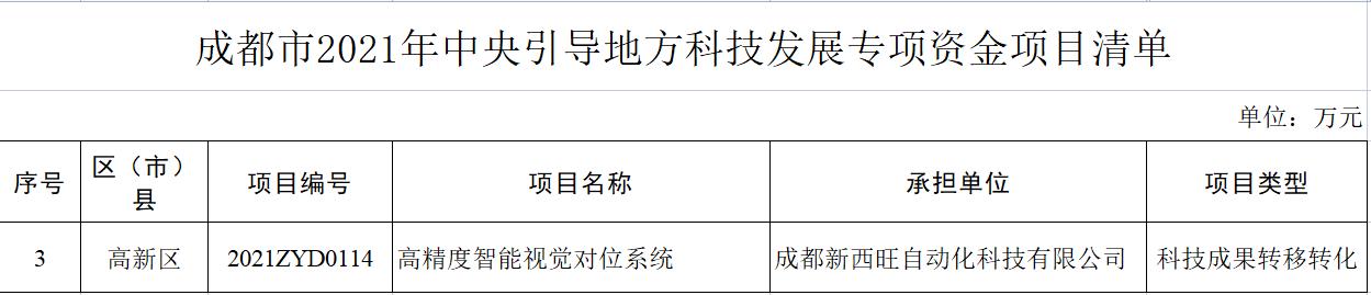 beat365在线唯一官网获评四川省瞪羚企业,入选中央引导地方科技发展专项资金项目(图2) beat365在线唯一官网获评四川省瞪羚企业,入选中央引导地方科技发展专项资金项目(图2)