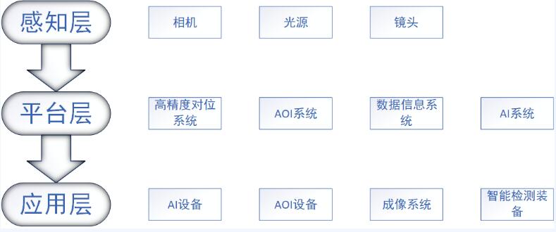 beat365在线唯一官网AI智能标准化视觉整体解决方案-模切分切一体机应用案例(图2) beat365在线唯一官网AI智能标准化视觉整体解决方案-模切分切一体机应用案例(图2)