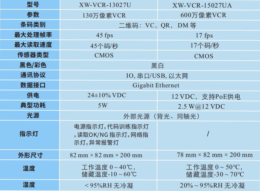 VCR系统(图3) VCR系统(图3)