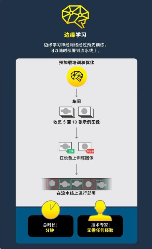 深度学习VS边缘学习(图5) 深度学习VS边缘学习(图5)