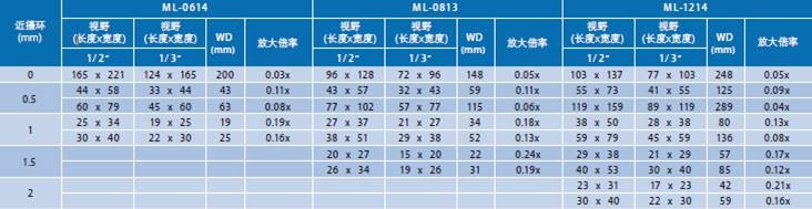 CCTV镜头系列(图3) CCTV镜头系列(图3)