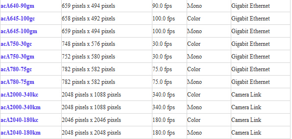 Basler ace系列工业相机(图2) Basler ace系列工业相机(图2)