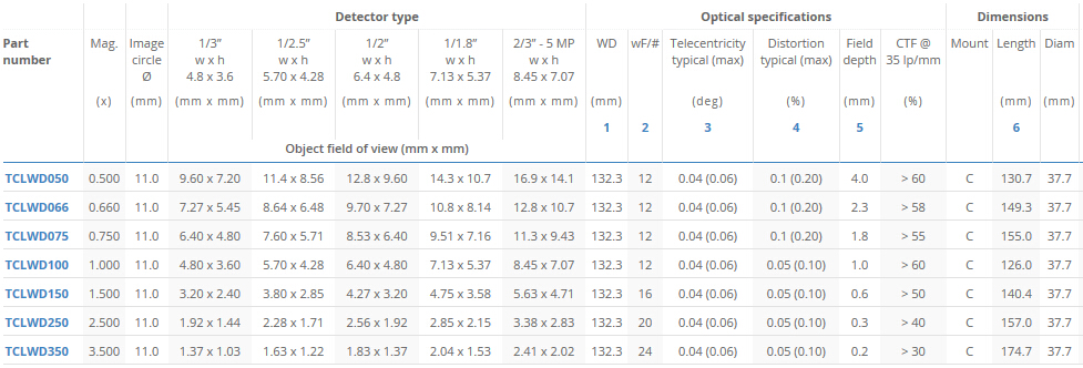TCLWD系列远心镜头规格.jpg