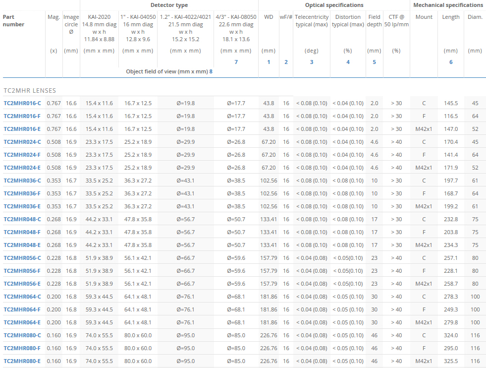 TC2MHR-TC4MHR系列高分辨率双远心镜头(图2)