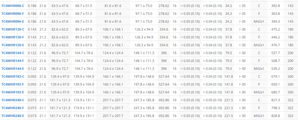 TC2MHR-TC4MHR系列高分辨率双远心镜头(图6)
