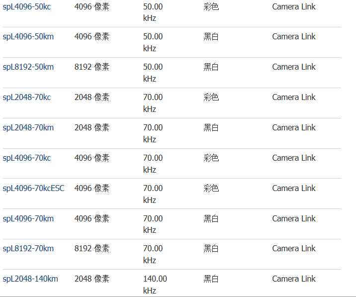 Basler sprint系列线阵相机(图4) Basler sprint系列线阵相机(图4)