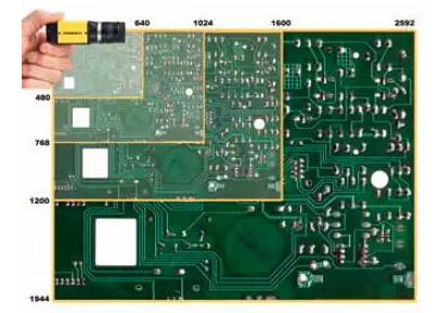 浅谈从1D视觉系统到3D机器视觉系统(图2)