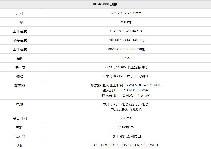 3D-A5000系列面阵扫描3D相机(图4) 3D-A5000规格.jpg