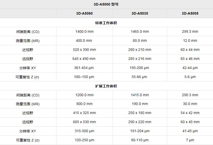 3D-A5000系列面阵扫描3D相机(图5) 3D-A5000型号.jpg