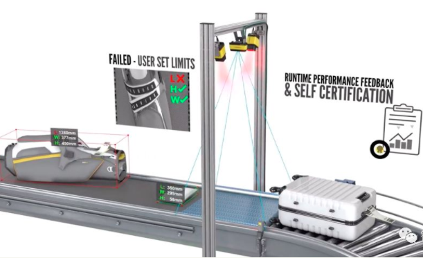 康耐视推出3D-A1000体积测量系统(紧凑型尺寸识别相机)(图12)