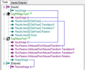 beat365在线唯一官网小课堂—康耐视VisionPro视觉软件产品介绍(图3)