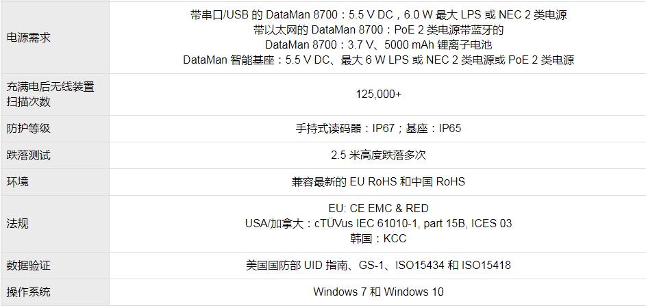 DataMan 8700系列手持式读码器(图7) DataMan 8700系列手持式读码器(图7)