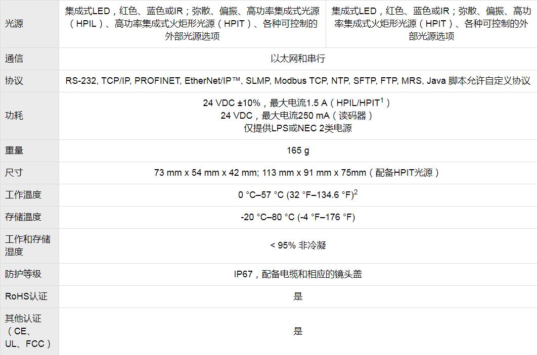 DataMan 370系列固定式读码器(图7) DataMan 370系列固定式读码器(图7)