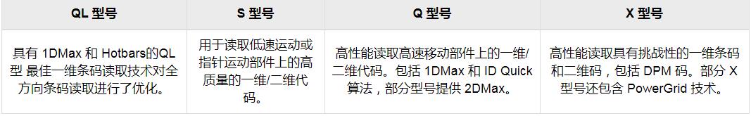 DataMan 150/260系列固定式图像读码器(图7) DataMan 150/260系列固定式图像读码器(图7)
