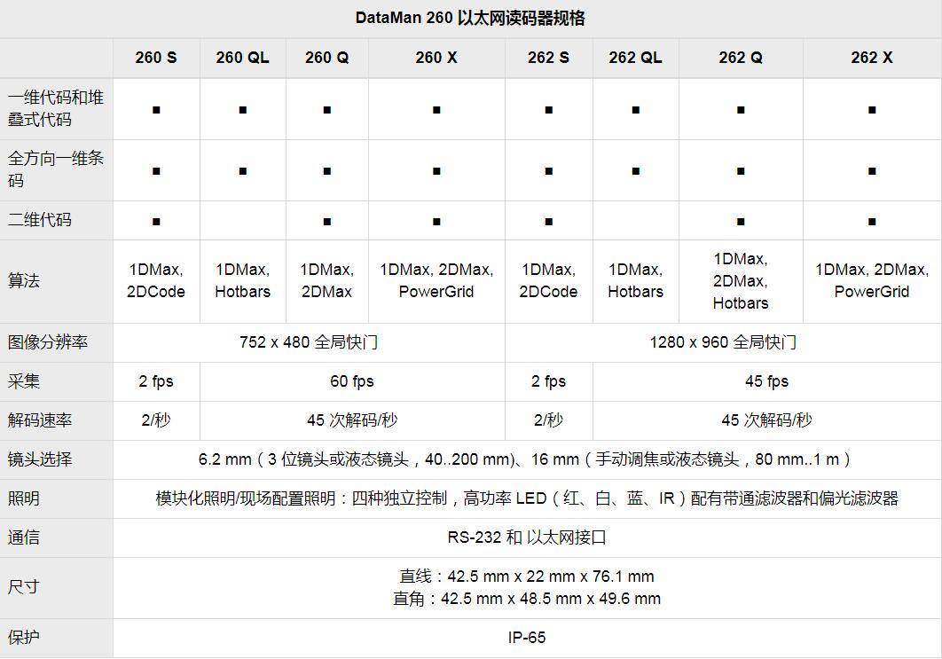 DataMan 150/260系列固定式图像读码器(图8) DataMan 150/260系列固定式图像读码器(图8)