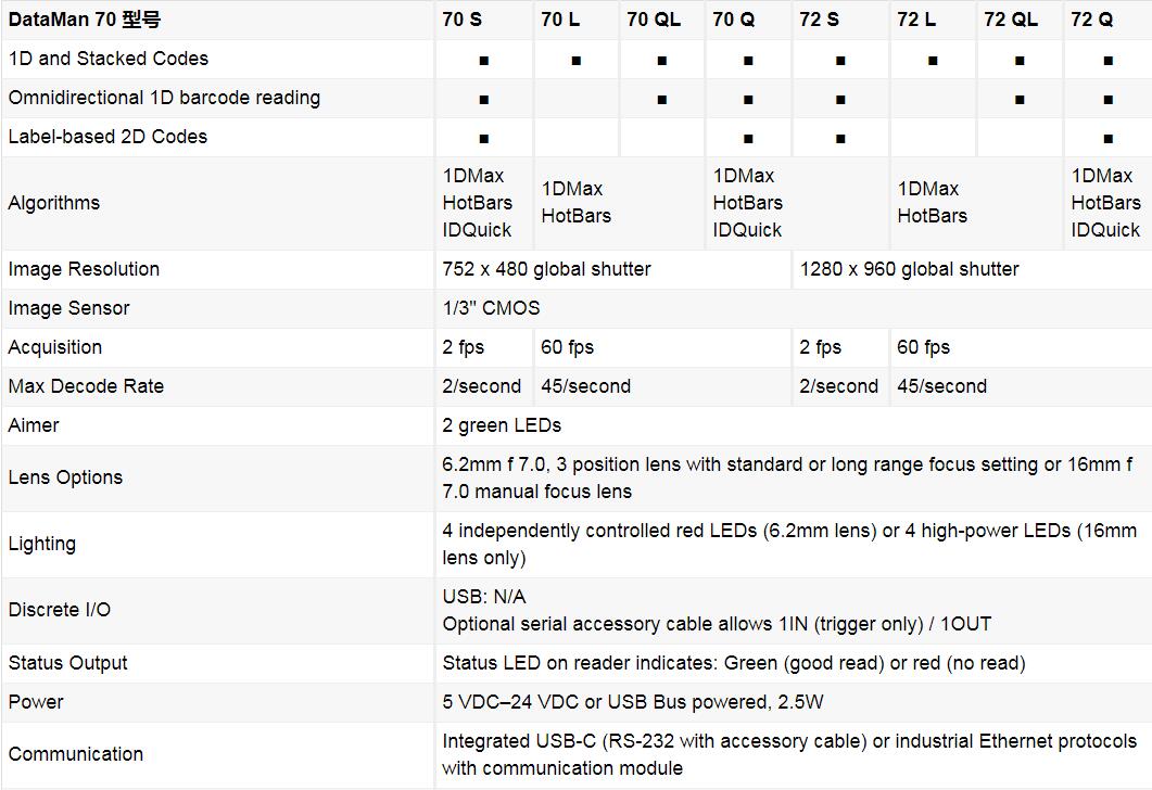 DataMan 70紧凑型固定式读码器(图4) DataMan 70紧凑型固定式读码器(图4)
