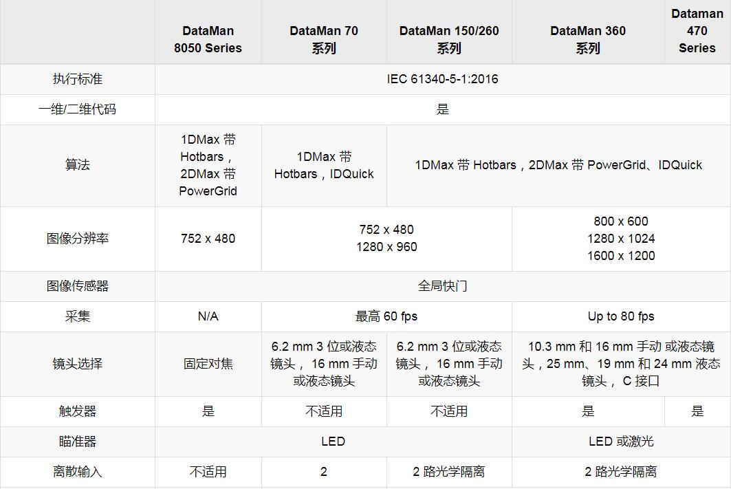 DataMan ESD-安全读码器(图4) DataMan ESD-安全读码器(图4)