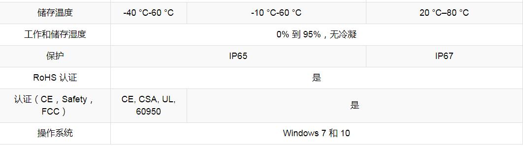 DataMan ESD-安全读码器(图6) DataMan ESD-安全读码器(图6)