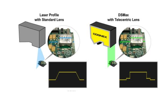 DSMax 3D激光位移传感器(图4) DSMax 3D激光位移传感器(图4)