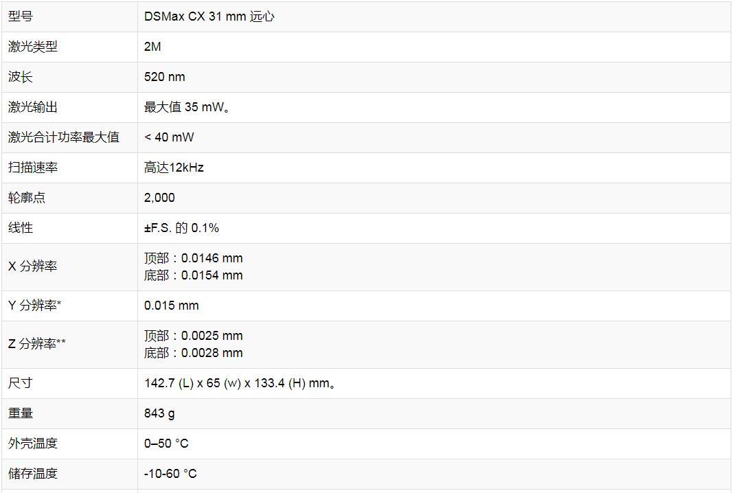 DSMax 3D激光位移传感器(图6) DSMax 3D激光位移传感器(图6)