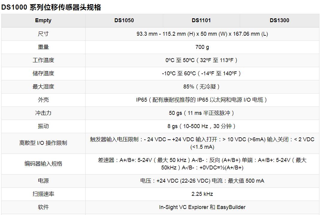 康耐视In-Sight激光轮廓仪(图7) 康耐视In-Sight激光轮廓仪(图7)