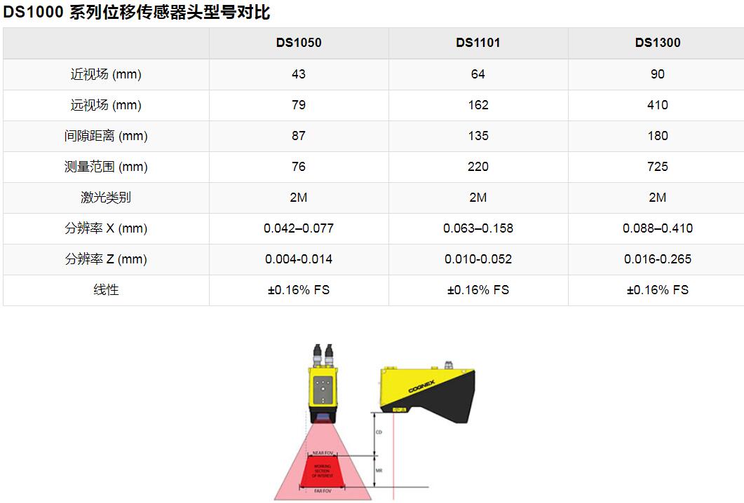 康耐视In-Sight激光轮廓仪(图9) 康耐视In-Sight激光轮廓仪(图9)