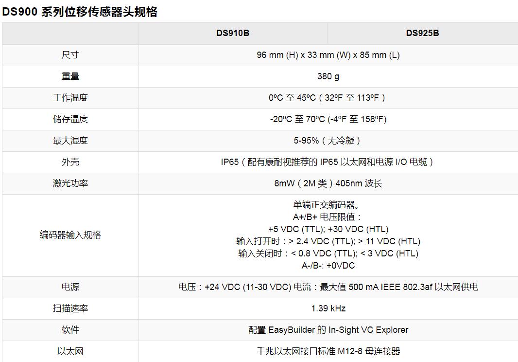 康耐视In-Sight激光轮廓仪(图10) 康耐视In-Sight激光轮廓仪(图10)