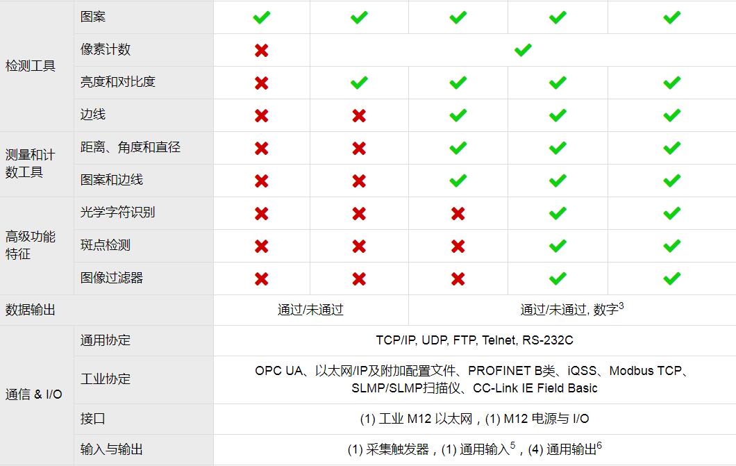 康耐视In-Sight 2000视觉传感器(图6) 康耐视In-Sight 2000视觉传感器(图6)