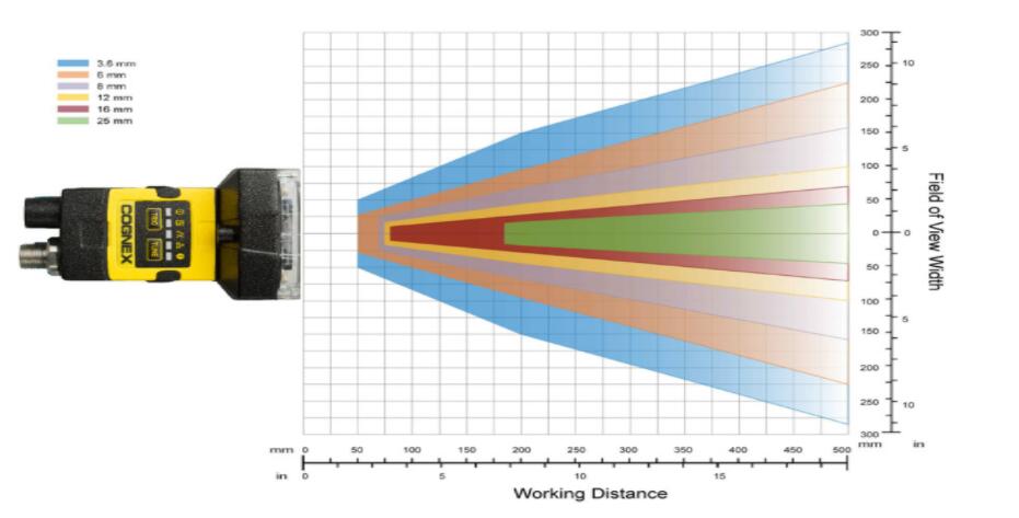 康耐视In-Sight 2000视觉传感器(图8) 康耐视In-Sight 2000视觉传感器(图8)