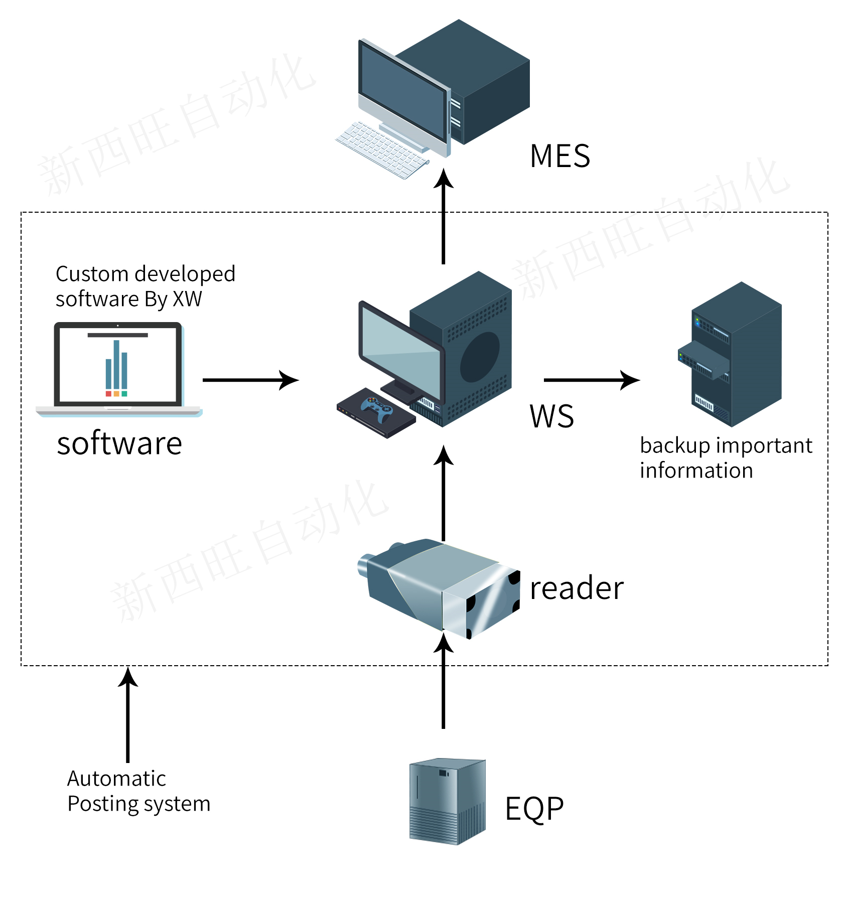 读码自动过账系统(图1) 读码自动过账系统(图1)