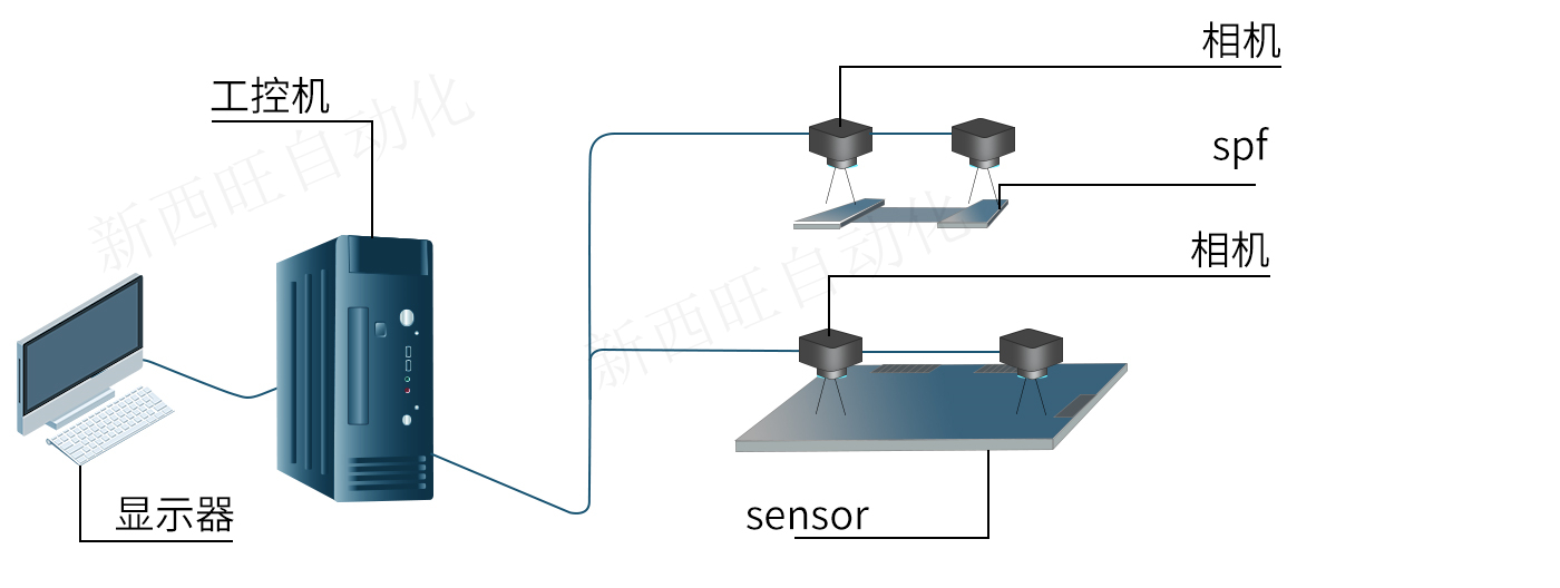 高精度对位系统(图3) 高精度对位系统(图3)